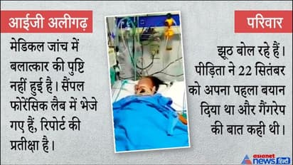 हाथरस गैंगरेप : मृतिका की जीभ काटने और रीढ़ की हड्डी तोड़ने की बात गलत, पुलिस ने कहा- नहीं हुआ गैंगरेप