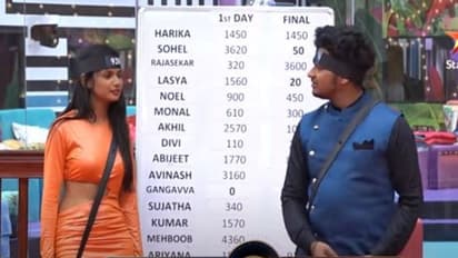 అరియానాకి అవినాష్‌ ఐ లవ్యూ చెప్పాడా?.. ఈ ఇద్దరిని ఓ ఆట ఆడుకున్న నాగ్‌