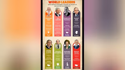 Epitome & exemplar of indefatigability, Modi enters 20th year of public life, etches himself a name in history