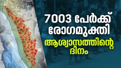 സംസ്ഥാനത്ത് ഇന്ന് 5445 പേർക്ക് കൊവിഡ് സ്ഥിരീകരിച്ചു; 7003 പേർക്ക് രോഗമുക്തി