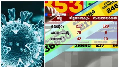 കൊവിഡ് മരണം: സര്‍ക്കാരിന് ഒരു കണക്ക്, ജില്ലാ ഭരണകൂടത്തിന് മറ്റൊരു കണക്ക്; പൊരുത്തക്കേട്