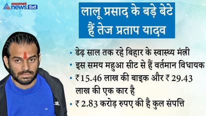 हसनपुर से चुनाव लड़ रहे तेज प्रताप यादव, 10 साल से विधायक राजकुमार से है दिलचस्प मुकाबला