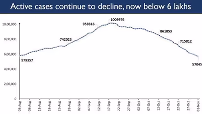10 key stats that show India's Covid-19 fightback