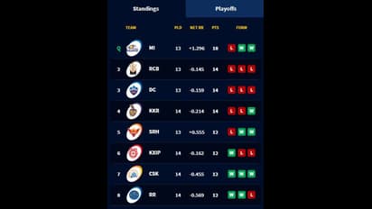 #DCvsRCB ஜெயிச்சே தீரணும்.. ஆர்சிபி அணியில் 2 அதிரடி மாற்றங்கள்.. டெல்லி கேபிடள்ஸில் ஒரு மாற்றம்