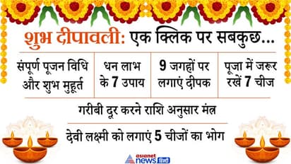 शुभ दीपावलीः संपूर्ण पूजन विधि और शुभ मुहूर्त...देवी लक्ष्मी के साथ करें कलम, तराजू सहित इनकी भी पूजा