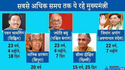 पहली बार 7 दिन के सीएम थे नीतीश कुमार, आज इस रिकार्ड की किए बराबरी