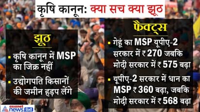 क्या कृषि कानून में MSP का जिक्र नहीं, जानिए कानून के बारे में मिथक और सच्चाई ?