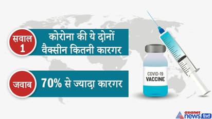 क्या वैक्सीन लगाने से नपुंसक हो जाएंगे...कोरोना वैक्सीन लगवाने से पहले जानें ऐसे ही 21 सवालों के जवाब