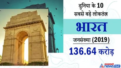 ये हैं 10 बड़े लोकतांत्रिक देश, कइयों में तानाशाहों की चलती है हूकूमत