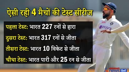 चेपॉक से अहमदाबाद तक...ऐसा रहा 4 मैचों की टेस्ट सीरीज का सफर, इस तरह हुई इंडिया की 3 'विराट' जीत