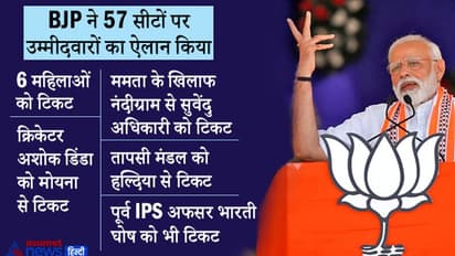 Bengal election: BJP ने 57 उम्मीदवारों की लिस्ट जारी की, ममता के खिलाफ नंदीग्राम से सुवेंदु को टिकट