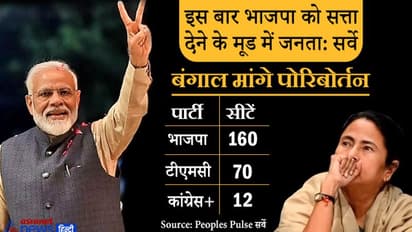 इस बार बंगाल की जनता मांग रही 'पोरिबोर्तन', ममता से छीनकर भाजपा को दे सकती है सत्ता की चाबी: सर्वे