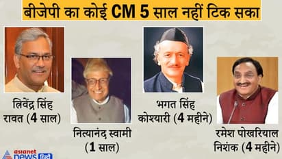 गजब पॉलिटिक्स: एक नेता को छोड़ कोई CM उत्तराखंड में नहीं कर पाया 5 साल पूरा, हर मुख्‍यमंत्री की एक कहानी