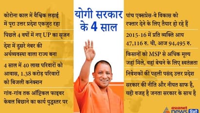 योगी सरकार ने पूरे किए 4 साल, मुख्यमंत्री ने उत्तर प्रदेश की जनता के नाम लिखा लेटर-हर काम का दिया पूरा हिसाब