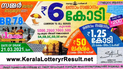 സമ്മർ ബമ്പർ നറുക്കെടുപ്പ്; 6 കോടി നേടിയ ആ ഭാഗ്യ നമ്പർ ഇതാണ്..