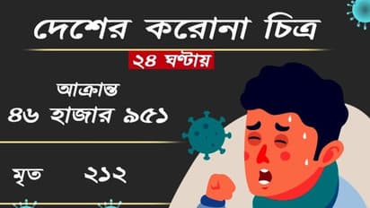 মহামারির কালো ছায়া, অক্টোবরের পর আবার ভারতে দ্রুতগতিতে বৃদ্ধি পাচ্ছে করোনাভাইরাসের সংক্রমণ
