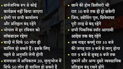 भोपाल में नाइट कर्फ्यू में सख्ती, घर में ही मनानी होगी होली, कुछ ऐसे नियमों का करना होगा पालन