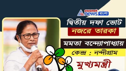 দ্বিতীয় দফার ভোটযুদ্ধে সামিল একগুচ্ছ তারকা, মমতা শুভেন্দু ছাড়াও নজর রয়েছে যে প্রার্থীদের দিকে