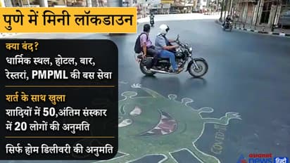 पुणे में मिनी लॉकडाउन: धार्मिक स्थल, होटल, बार, रेस्तरां बंद, शादियों में 50 अंतिम संस्कार में 20 की अनुमति