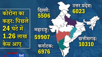 Corona Update : कोरोना पॉजिटिव पाए गए केरल के सीएम विजयन, सचिन रिकवर होकर अस्पताल से हुए डिस्चार्ज