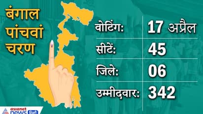 पश्चिम बंगाल 5वां चरण:  इन 45 सीटों पर BJP ने लोकसभा इलेक्शन में TMC को छोड़ा था पीछे