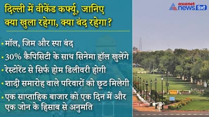 दिल्ली में शनिवार-रविवार को वीकेंड कर्फ्यू, सिर्फ जरूरी सेवाएं खुली रहेंगी...सीएम केजरीवाल ने किया ऐलान