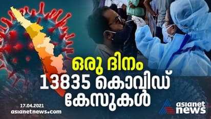 സംസ്ഥാനത്ത് 24 മണിക്കൂറിനിടെ 13835 പേര്ക്ക് കൊവിഡ്, എറണാകുളത്ത് 2187, ആറ് ജില്ലകളിൽ 1000 കടന്നു