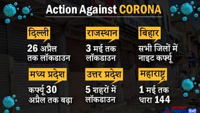 HC ने लखनऊ समेत 5 शहरों में लॉकडाउन का आदेश दिया, पूरे राज्य में लॉकडाउन पर करे विचार