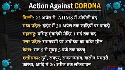 झारखंड में 22 से 29 अप्रैल तक Lockdown, कर्नाटक में Night Curfew, 4 मई तक जिम-स्पाॅ, शिक्षण संस्थानें बंद