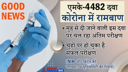 GOOD NEWS: कोरोना संक्रमण से फेफड़ों को बचाएगी 'मोलनुपीरवीर' नामक दवा, अंतिम स्टेज पर है रिसर्च