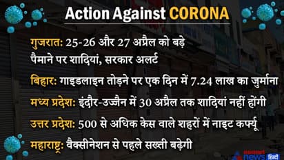 कोविशील्ड की कीमतें तय, प्राइवेट अस्पतालों को 600 रुपए में मिलेगी, महाराष्ट्र में टोटल लॉकडाउन के संकेत