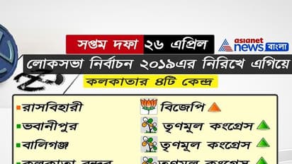 সপ্তম দফায় তৃণমূলকে লড়তে হবে বিজেপি ও কংগ্রসের বিরুদ্ধে, ২৬ এপ্রিল ৩৫ কেন্দ্রে ভোট গ্রহণ