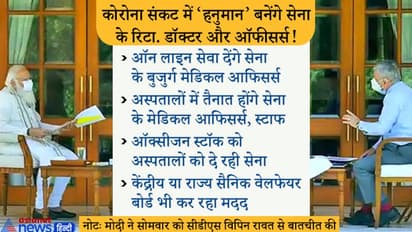CDS ने PM मोदी को बताया- कोरोना संकट में 'हनुमान' बनेंगे सेना के रिटा. डॉक्टर्स, ऑफीसर्स और स्टाफ