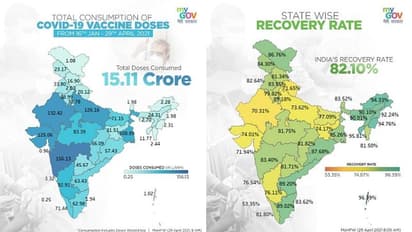 ಚೇತರಿಕೆ ಪ್ರಮಾಣ ಶೇ. 82.10, ಯಾವ ರಾಜ್ಯದ ಸ್ಥಿತಿ ಹೇಗಿದೆ?