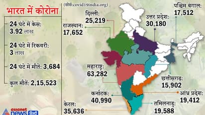 मप्र के पूर्व मंत्री और वर्तमान कांग्रेस MLA बृजेंद्र सिंह राठौर का कोरोना से निधन