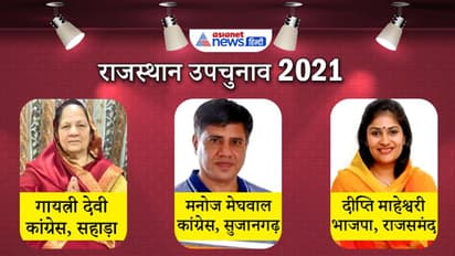 राजस्थान विधानसभा उपचुनाव: BJP ने बचाया गढ़ तो कांग्रेस ने लहराया परचम, जानिए कहां किसकी हुई जीत-हार