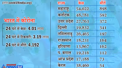 देश में पिछले 24 घंटे में 18,08,344 लोगों के टेस्ट हुए, एक दिन की टेस्टिंग कैपेसिटी 25 लाख : हर्षवर्धन