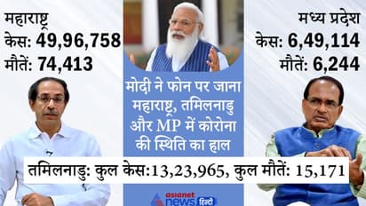पीएम ने महाराष्ट्र, तमिलनाडु और मध्य प्रदेश के CM से जाना कोविड की स्थिति का हाल, दिए कुछ सुझाव