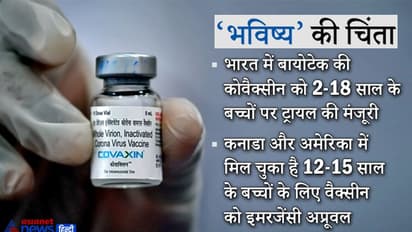 GOOD NEWS: भारत में बच्चों के लिए जल्द आ सकती है वैक्सीन, 2-18 साल के बच्चों पर क्लिनिकल ट्रायल को मंजूरी