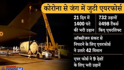 21 दिन में 1400 घंटे की उड़ानें....जानिए कोरोना से जंग में कैसे अहम भूमिका निभा रहा एयरफोर्स