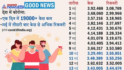 GOOD NEWS: प्रदेश के सभी मीडियाकर्मियों का अपने खर्चे पर कोरोना इलाज कराएगी MP सरकार
