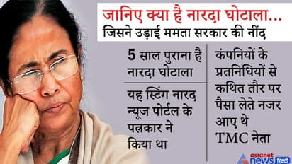 जानिए क्या है नारदा घोटाला....जिसने उड़ाई ममता सरकार की नींद; गिरफ्तार हुए टीएमसी के कई बड़े धुरंधर