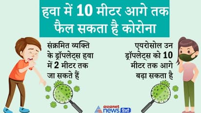 हवा में 10 मीटर आगे तक फैल सकता है कोरोना; संक्रमण को कैसे किया जाए कम, सरकार ने बताया आसान तरीका