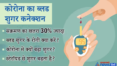 कोरोना में क्यों बढ़ने लगा है लोगों का ब्लड शुगर, संक्रमण का खतरा 30% ज्यादा, जानें बचने का तरीका