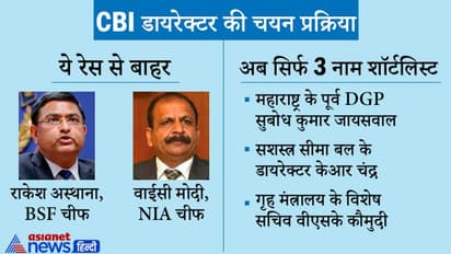 CBI के डायरेक्टर की रेस से 2 नाम बाहर, PM भी नकार नहीं पाए चीफ जस्टिस का एक तर्क