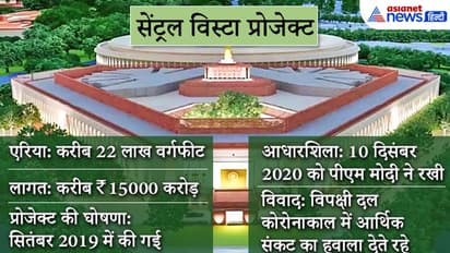 नहीं रुकेगा सेंट्रल विस्टा प्रोजेक्ट का काम, दिल्ली हाईकोर्ट ने रद्द की याचिका, 1 लाख का जुर्माना भी लगाया