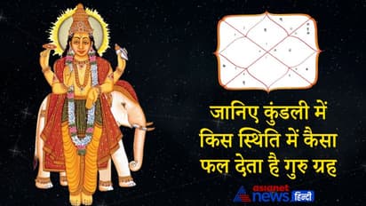 टेढ़ी हुई गुरु की चाल, जानिए इस ग्रह से जुड़ी खास बातें और कुंडली में किस स्थिति में कैसा फल देता है ये ग्रह