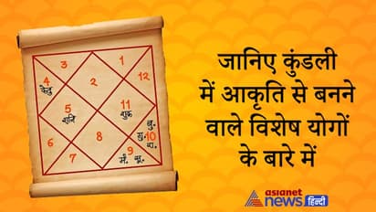 कुंडली में स्थित ग्रहों से बनने वाली आकृति से बनते हैं विशेष योग, जानिए इनसे जुड़ी खास बातें