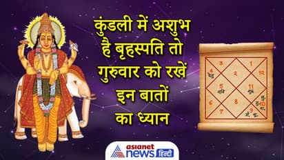 धार्मिक मान्यताएं: कुंडली में अशुभ है बृहस्पति तो गुरुवार को रखें इन बातों का ध्यान, क्या करें-क्या नहीं
