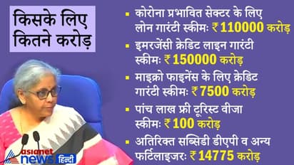 देश में आर्थिक पैकेज का ऐलानः हेल्थ के लिए 50000 करोड़ तो 100 करोड़ से टूरिज्म में आएगा बूम
